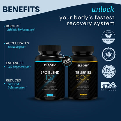 The Wolverine Stack - BPC & TB Bundle