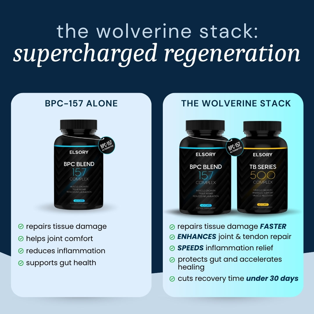 The Wolverine Stack - BPC & TB Bundle
